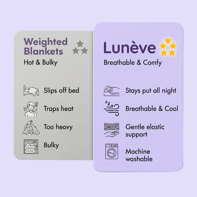 Lunève Sensory Compression Sheet