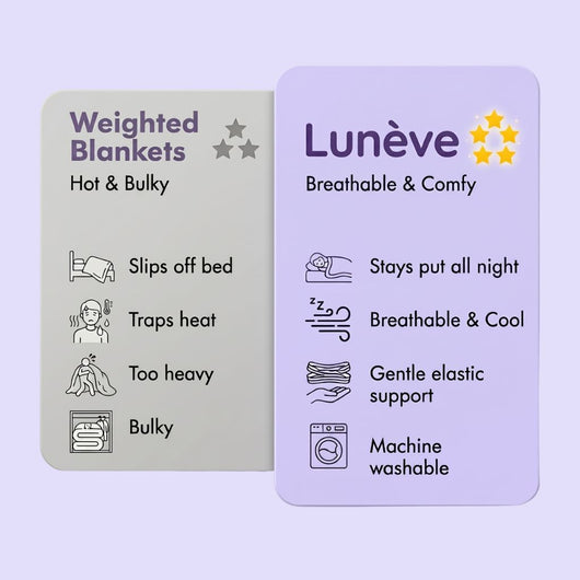 Lunève Sensory Compression Sheet